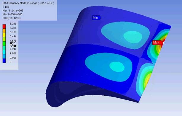 Nozzle frequency von-Mises stress, total deformation